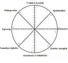 Hogy légy boldogabb újévi fogadalmak nélkül?